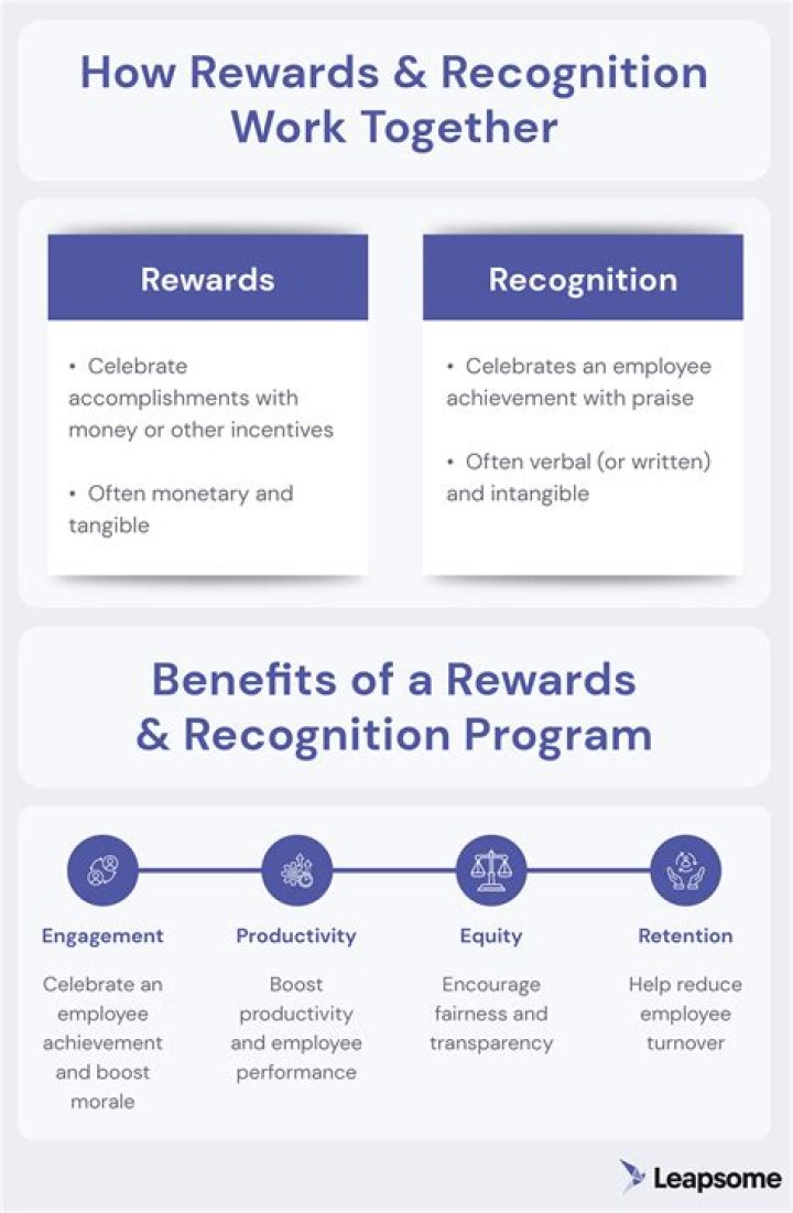 Recognitions
